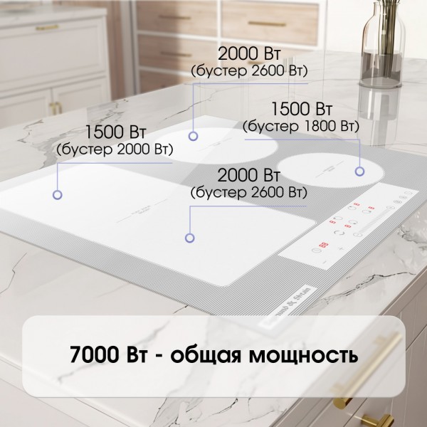 Варочная панель индукционная Zigmund & Shtain CI 34.6 W