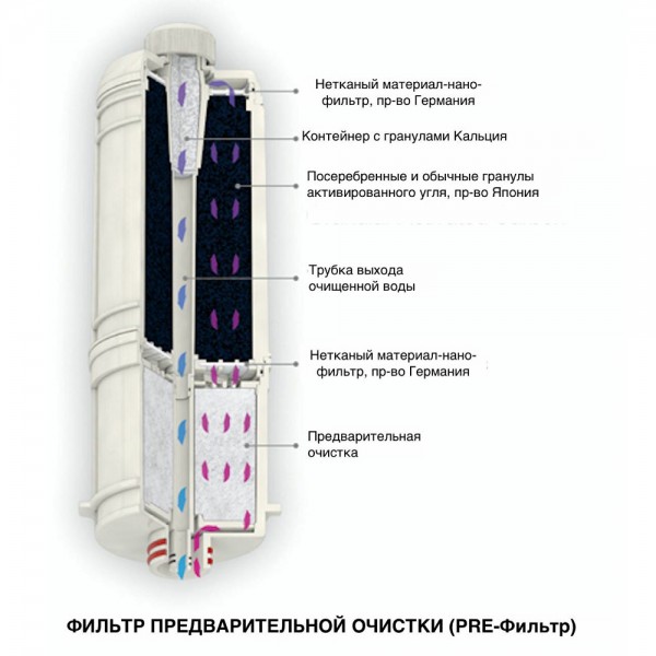 МНОГОФУНКЦИОНАЛЬНАЯ СИСТЕМА ПОДГОТОВКИ ВОДЫ BIONTECH BTM-303 (ИОНИЗАТОР)
