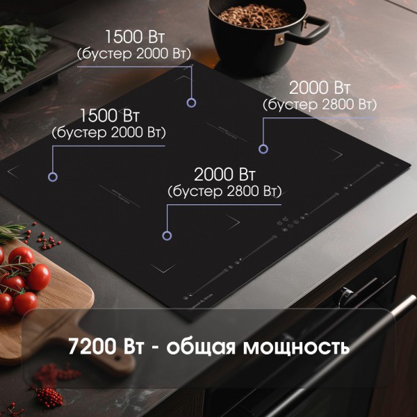 Варочная панель индукционная Zigmund & Shtain CI 29.6 B