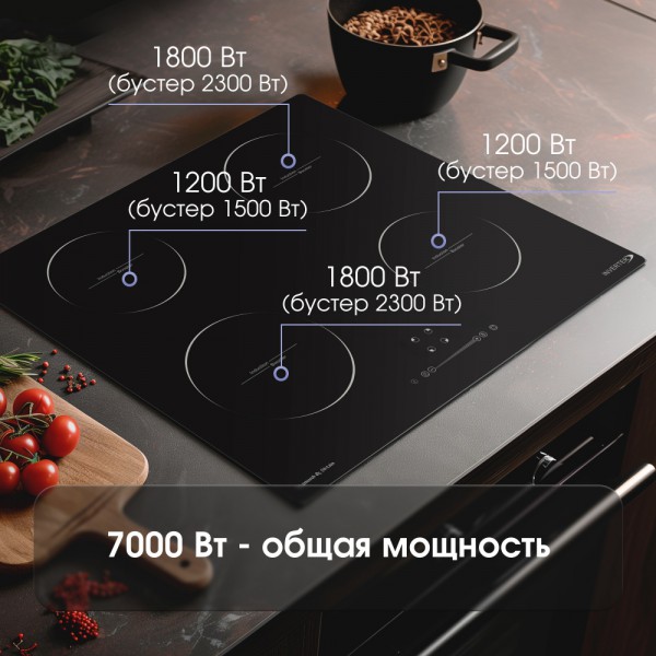 Варочная панель индукционная Zigmund & Shtain CI 30.6 B