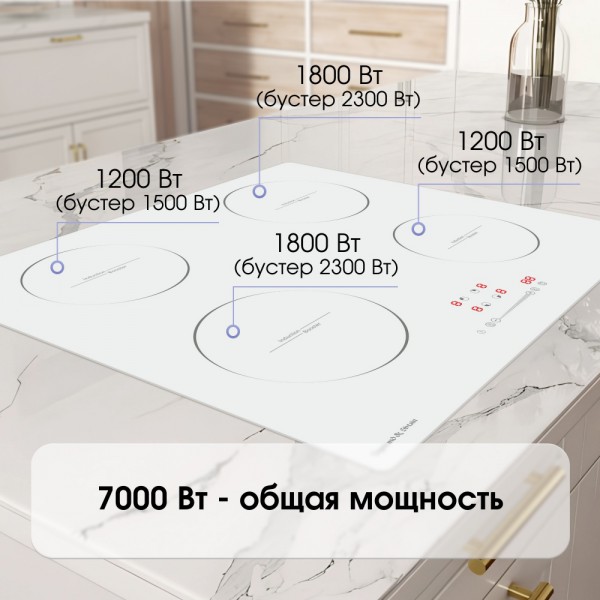 Варочная панель индукционная Zigmund & Shtain CI 30.6 W