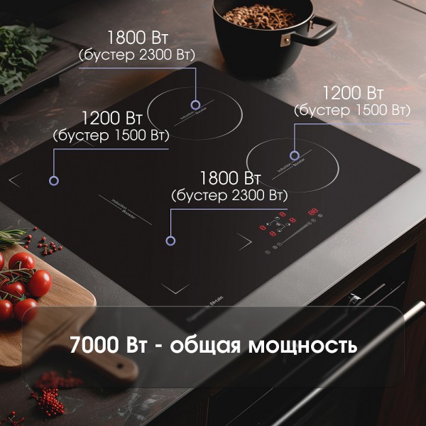 Стеклокерамическая варочная панель индукционная Zigmund & Shtain CI 46.6 B