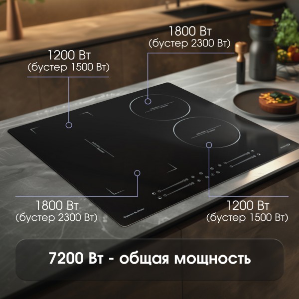 Стеклокерамическая варочная панель индукционная Zigmund & Shtain CI 49.6 B